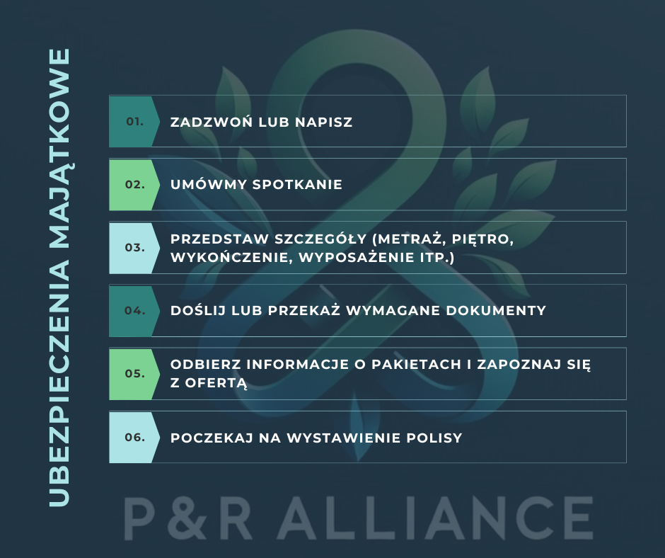 Ubezpieczenia majątkowe Błonie, Łódź, Kielce i Lublin
